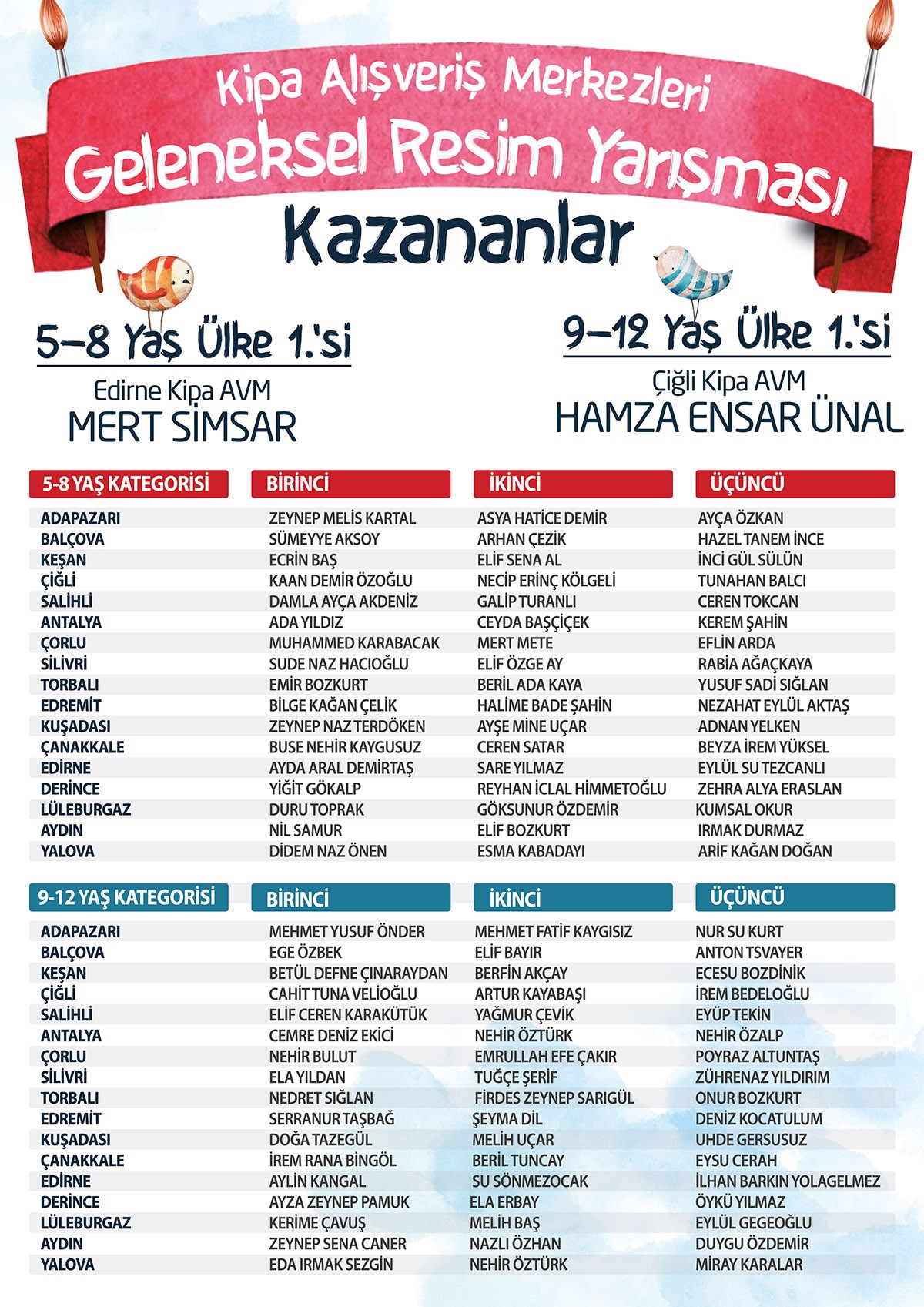 KIPA AVM GELENEKSEL RESIM YARIŞMASI SONU&Ccedil;LANDI!